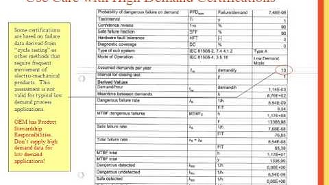 Data: The Good, Bad, and Dangerous
