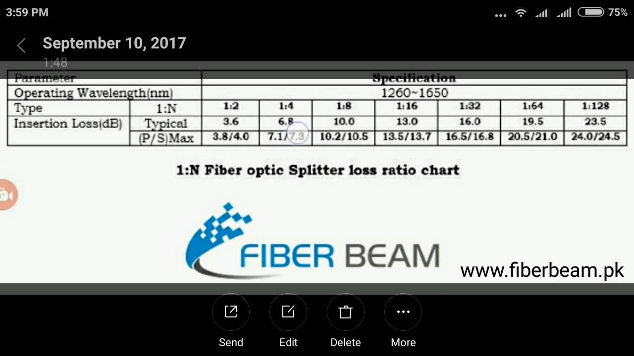 Fiber Optic Coupler Loss Chart