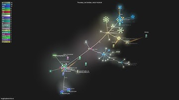 huggingface/chat-ui - Gource visualisation