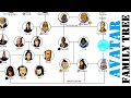 Avatar family tree the last airbender  the legend of korra