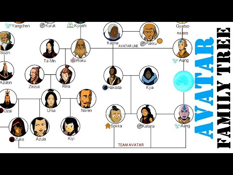 Video: Azula era nella leggenda di korra?