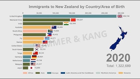 Top 15 Immigrants to New Zealand  | 1990-2020 | Bar Chart Race | Data Visualisation