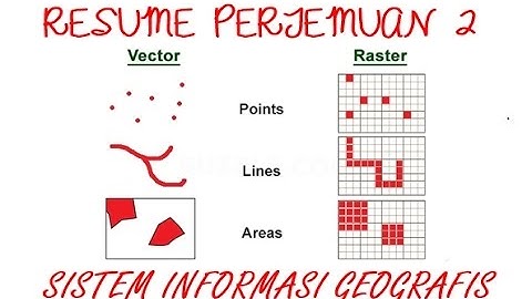 RESUME PERTEMUAN 2 SISTEM INFORMASI GEOGRAFIS - DATA GEOSPASIAL