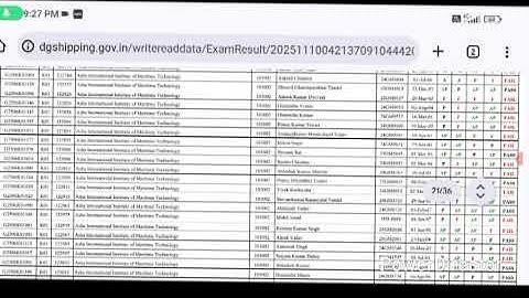 Gp Rating Repeaters Exam Result declared// Sept 2025// 🛳️🚢⛴️🧭⚓
