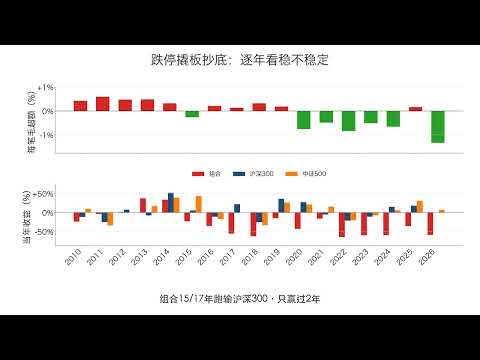 跌停撬开真是地板价吗？