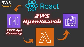 Unveiling the Power of AWS OpenSearch for ReactJS Developers