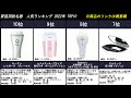 2022年【買うならこれ】家庭用脱毛器　人気ランキング　TOP１０