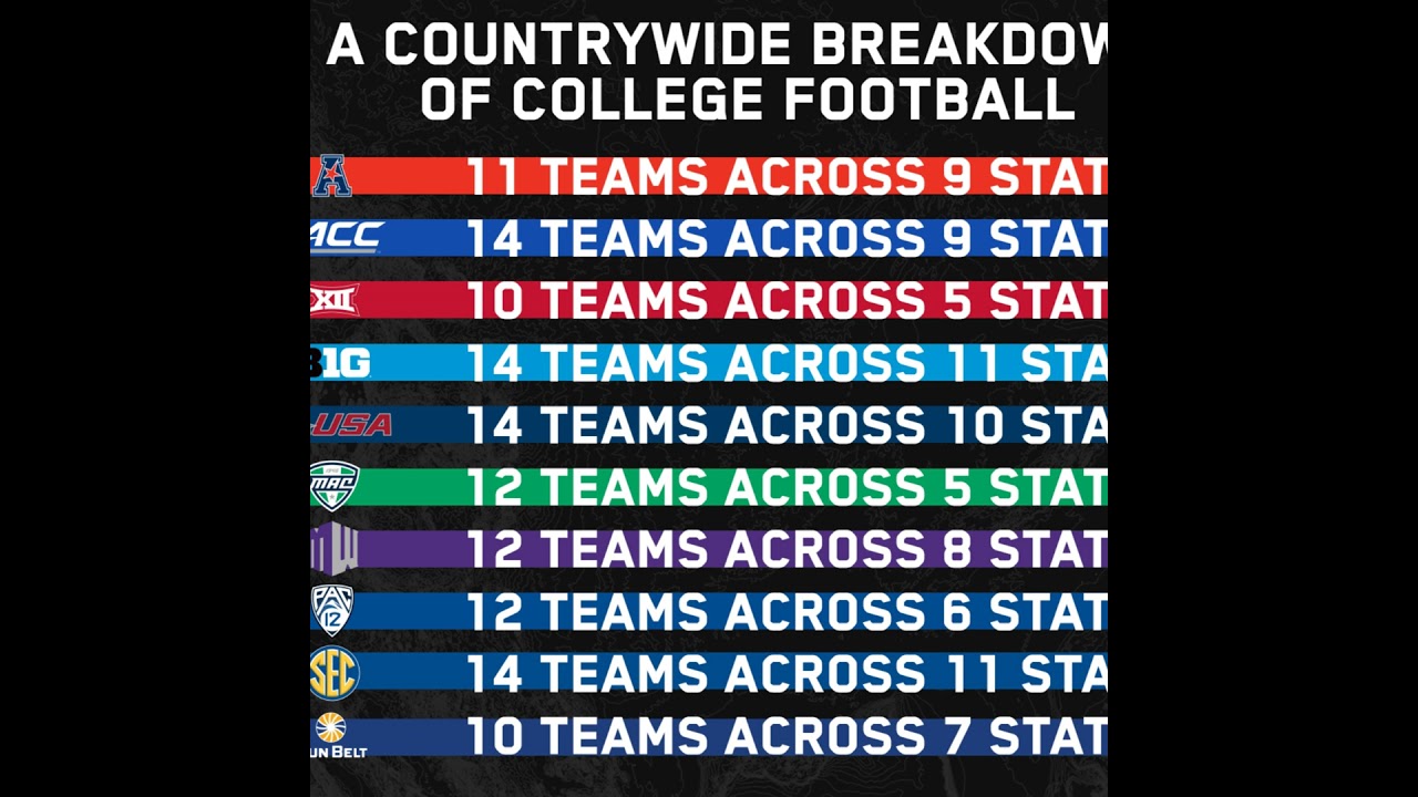 Return to Play Guidelines--How to start thinking about bringing athletics back to campus