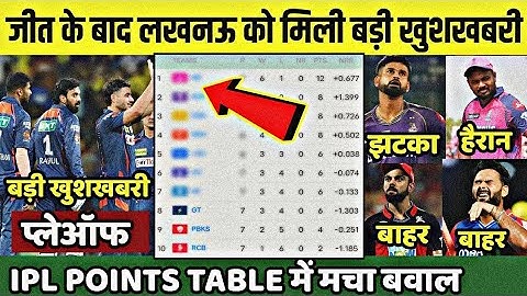 IPL 2024 Points Table After LSG vs CSK Match | जीत के बाद LSG को मिली बड़ी खुशखबरी | RCB बाहर |