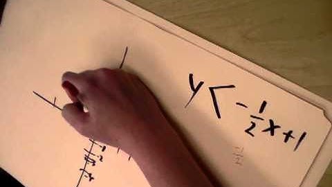How to DRAW an INEQUALITY   Math Skills   PERT ALGEBRA  Free Videos Y less than  2x - 1
