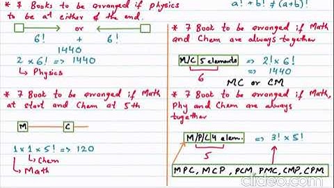 A Level Math 9709 S1 Permutation Combination Fixed Elements - Lecture 2 by Sir Ahsan Abdullah Patel