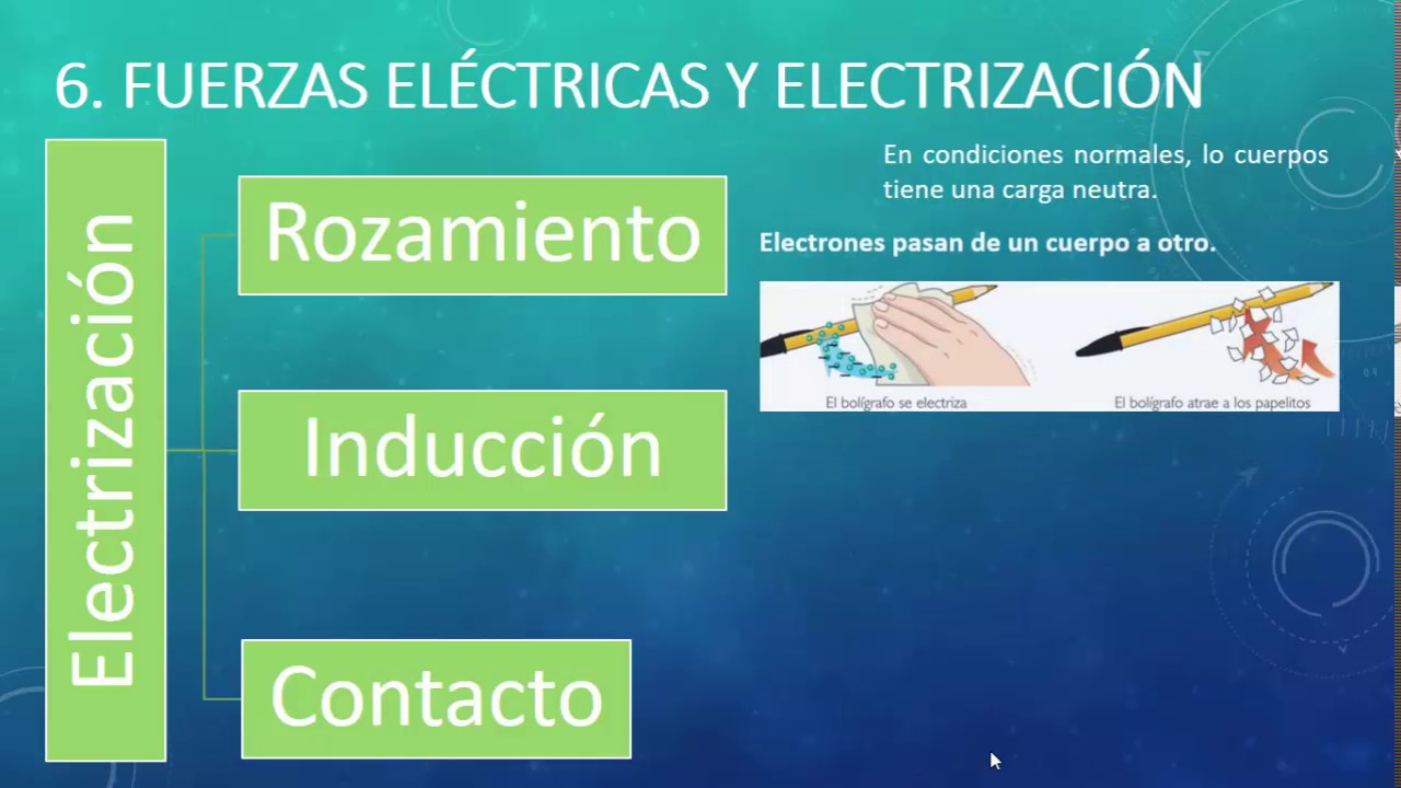 06 Fuerzas El U00e9ctricas Y Electrizaci U00f3n - Fq 2 U00ba Eso