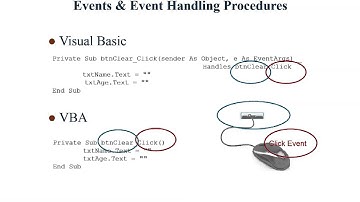 VB.NET and VBA Programming: Forms and Controls