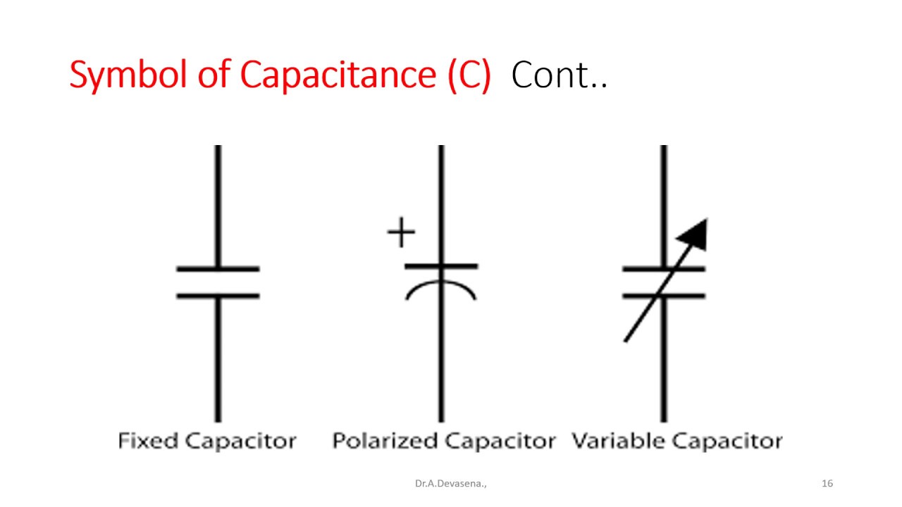 BASIC CIRCUIT PARAMETERS - RESISTANCE, INDUCTANCE, CAPACITANCE - YouTube