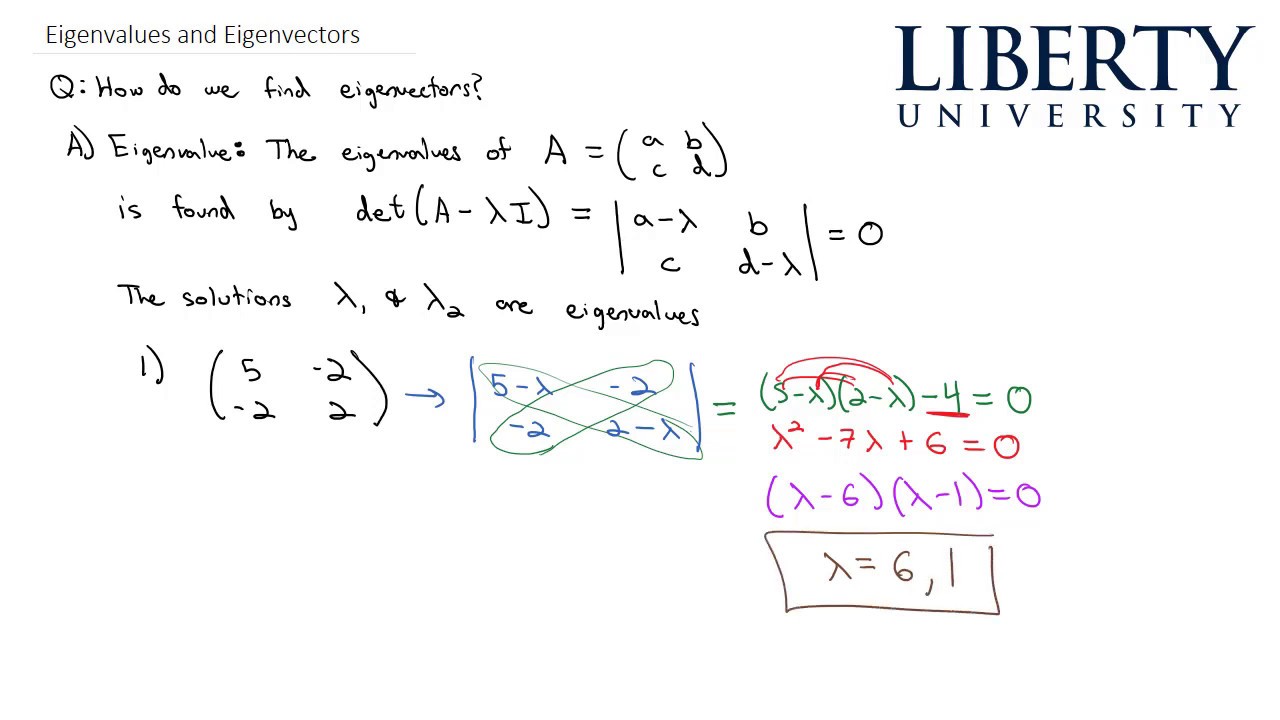 Eigenvalues and Eigenvectors - YouTube