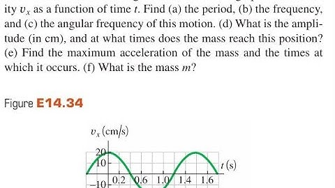 A mass is attached to a spring of force constant 75 and allowed to oscillate. Figure El4.34 shows a
