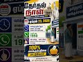 தேர்தல் நாள் 2026 | உங்கள் வாக்கு உங்கள் உரிமை! 🗳️#தேர்தல்2026 #வாக்களிப்போம்