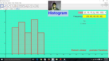 Histogram using GeoGebra by Ramesh Jaiswal