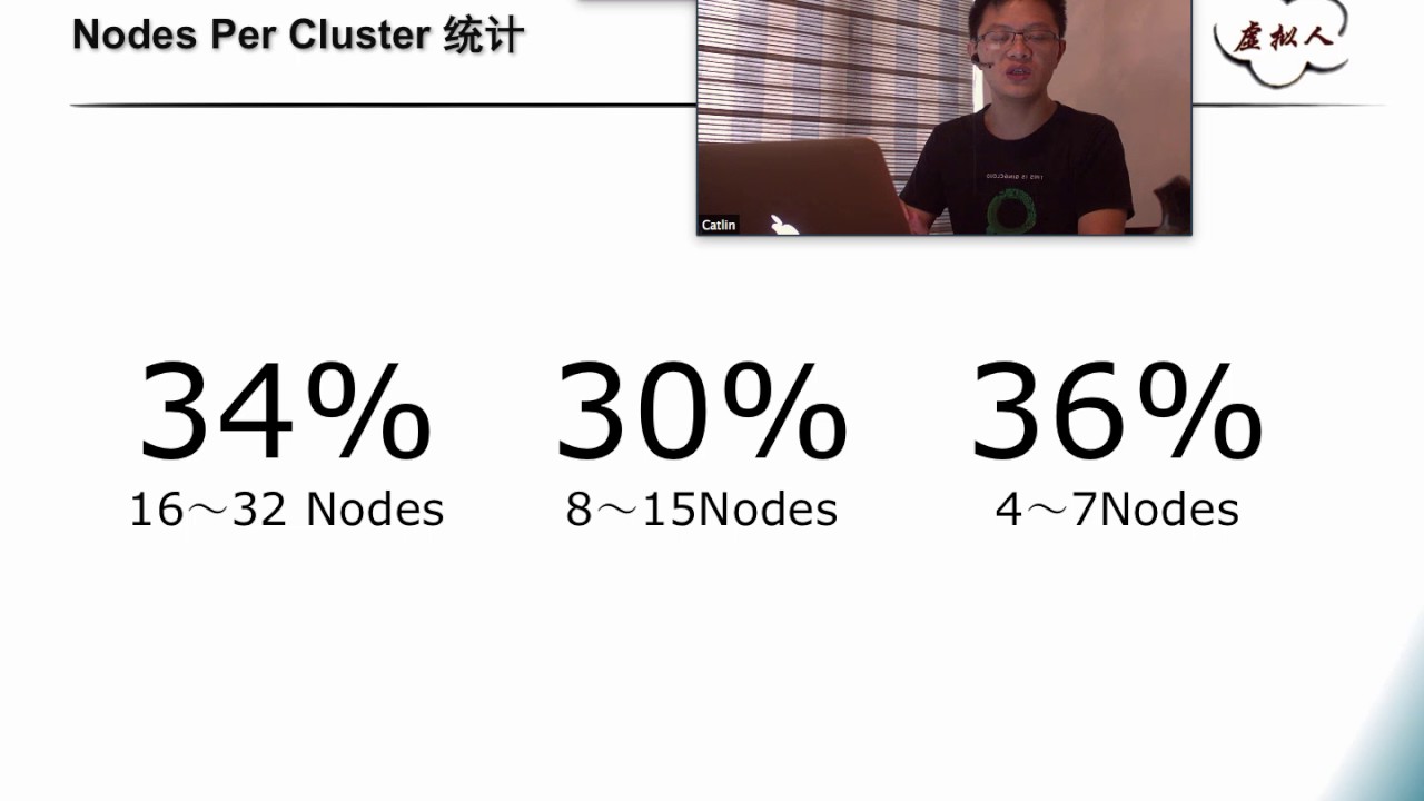 T09：下一代vSphere DRS与HA技术预览