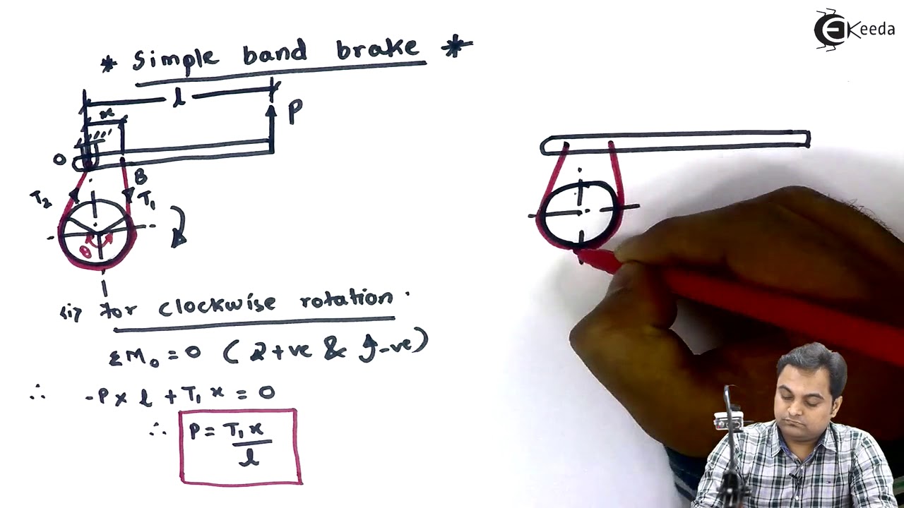 Concept of Simple and Differential Band Brake Brakes and Dynamometers Theory of Machine