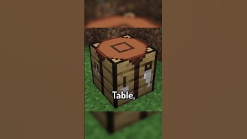 Mini Mod Reviews - Simple Uncrafting Table