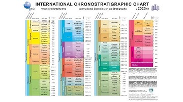 The Geologic Timescale