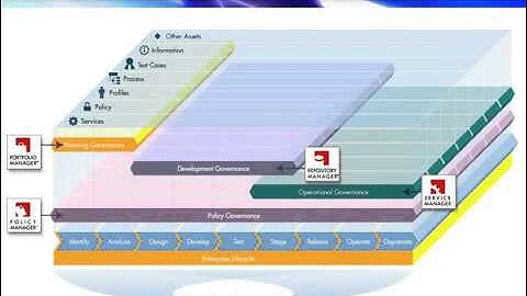 Leverage Microsoft  NET and WCF for Your Enterprise SOA