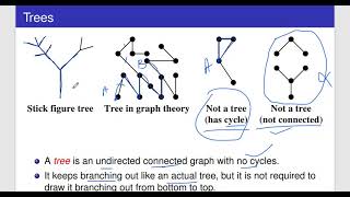 Lec 10 Trees in Graph Theory