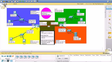 How to configure Access Control List (Extended ACL) with Cisco Router