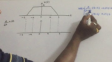 Signals & Systems - Fourier Transforms - working examples - 6 - UNIT - II