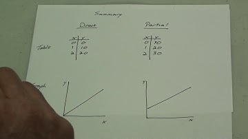 What is the difference between Direct and Partial Variation?