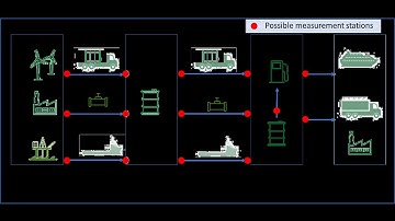 BEL Lunsj  Reliable metering for custody transfer of hydrogen 20240213 121533 Meeting Recording