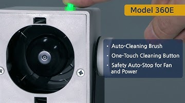 Self-Balanced Air Ionizing Blower Series