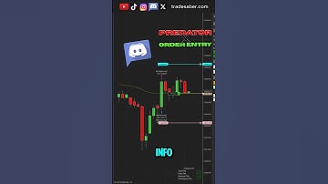 Price Cross Plot Entry #tradesaber #ninjatrader #indicators