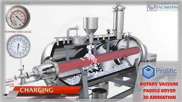Rotary Vacuum Paddle Dryer RVPD - Working Principle Animation