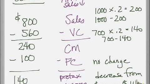 Operating Leverage LD