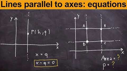 Lines parallel to axes: equations and exercises