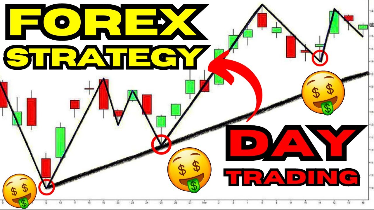 The Only Day Trading Strategy you need - YouTube