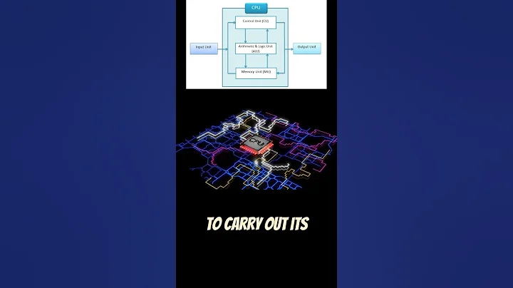 How a CPU works
