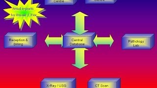 Visual Medisoft - Pathology Features show
