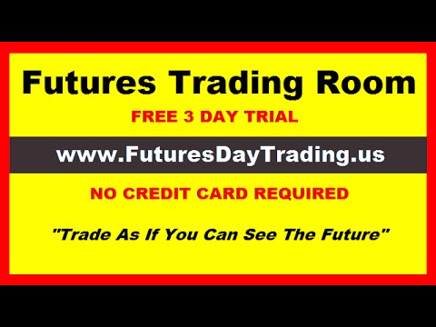 Best Free Futures Charts