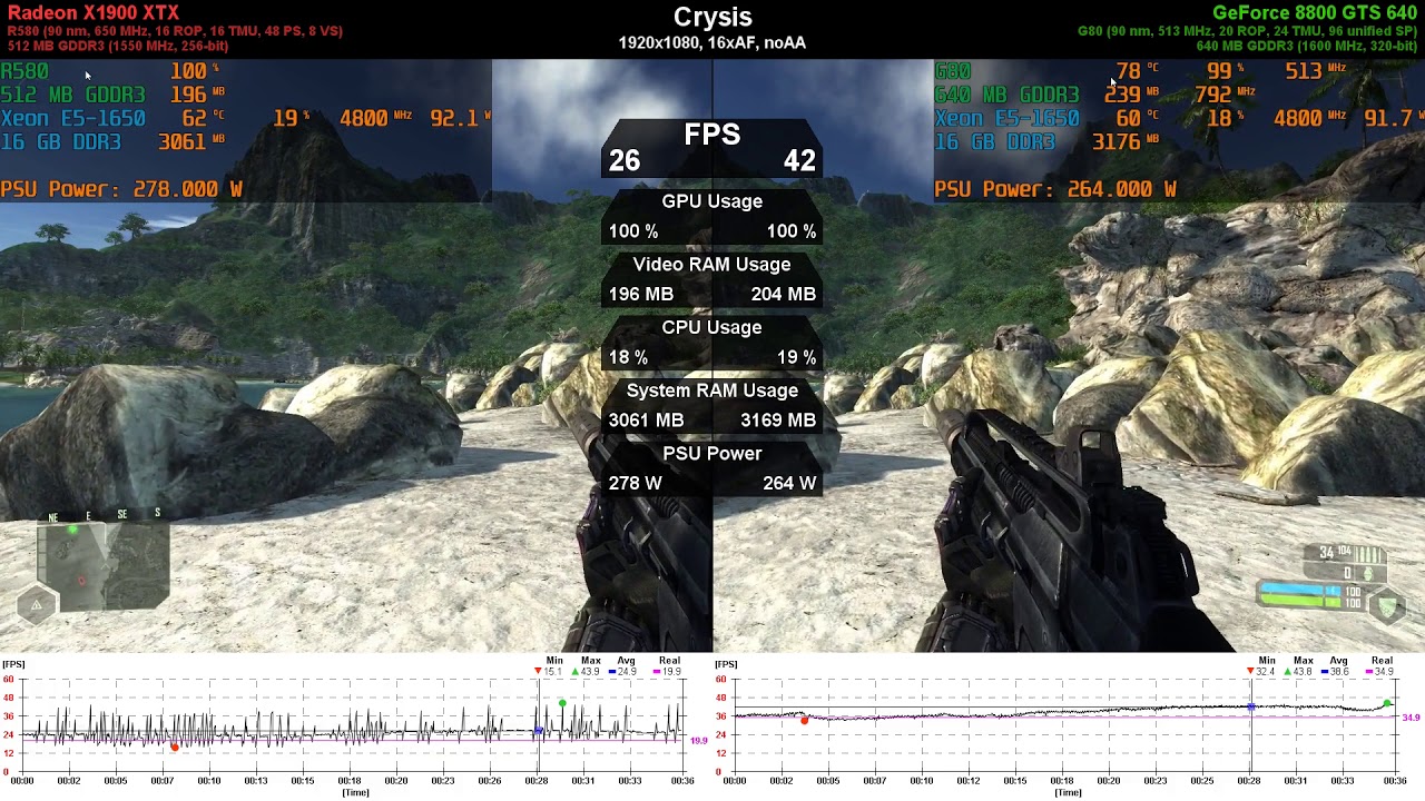 radeon-x1900-xtx-vs-geforce-8800-gts-640-gpu-duel-ep-2-youtube