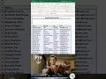 Search bar in excel! #excel #formula