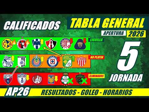 ✅🔥 TABLA de POSICIONES y RESULTADOS Jornada 4 Liga Mx APERTURA 2026 TABLA GENERAL FECHA Jornada 5
