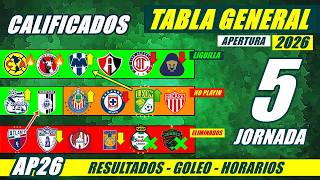 ✅🔥 STANDINGS and RESULTS Matchday 4 Liga Mx APERTURA 2026 GENERAL TABLE DATE Matchday 5