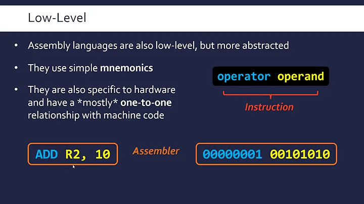 Machine, Assembly & High-Level Programming Languages