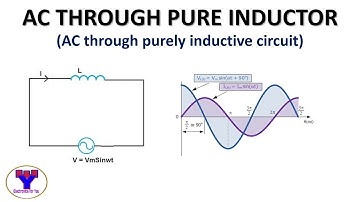 AC through pure Inductor | AC through purely inductive circuit
