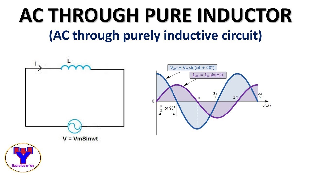 AC through pure Inductor | AC through purely inductive circuit - YouTube