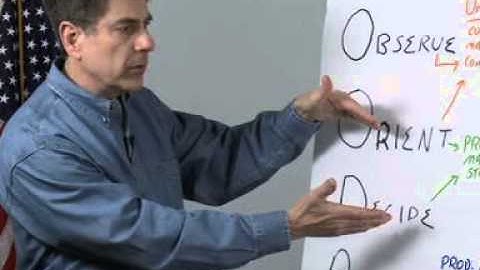 Boyds OODA Loop as applied to management