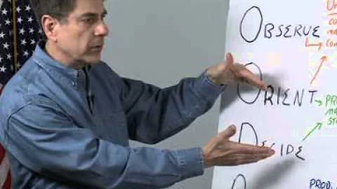 Boyds OODA Loop as applied to management